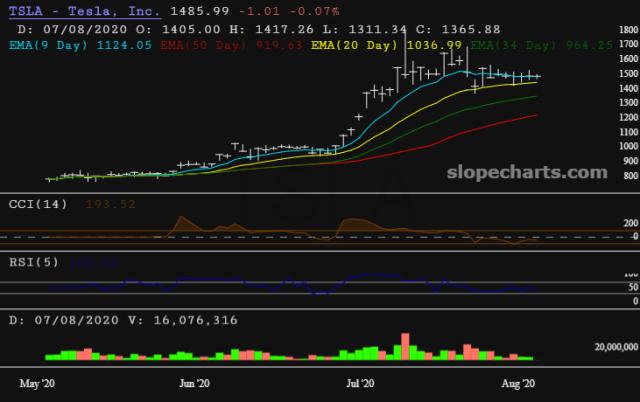 slopechart_TSLA.jpg