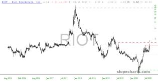 slopechart_RIOT.jpg