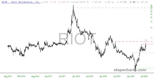 slopechart_RIOT.jpg