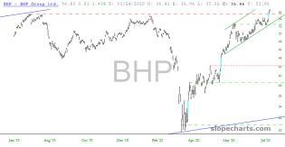 slopechart_BHP.jpg