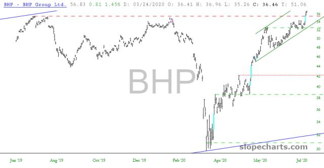 slopechart_BHP.jpg