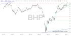slopechart_BHP.jpg