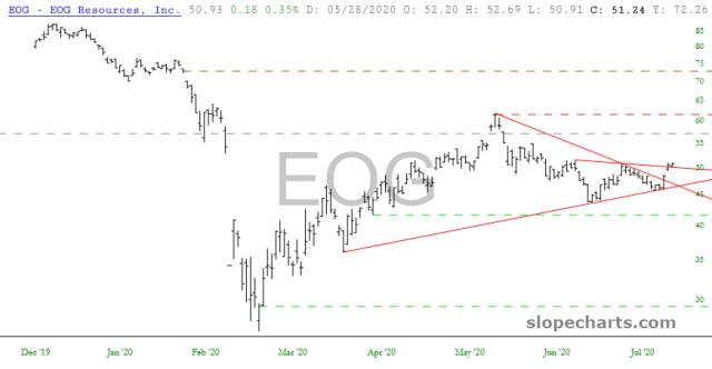 slopechart_EOG.jpg