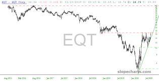 slopechart_EQT.jpg