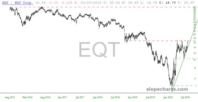 slopechart_EQT.jpg