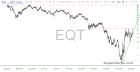 slopechart_EQT.jpg
