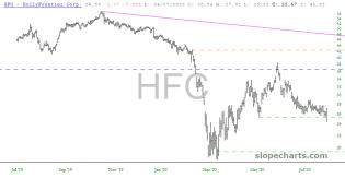 slopechart_HFC.jpg