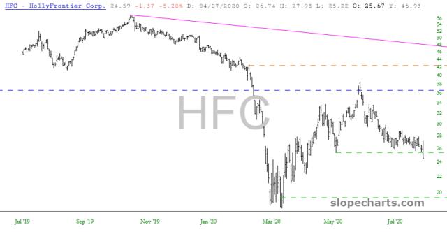 slopechart_HFC.jpg