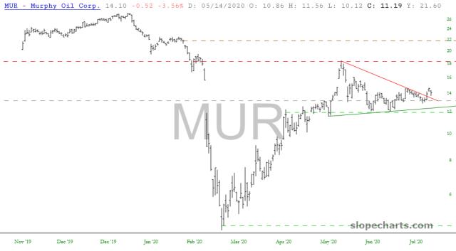 slopechart_MUR.jpg