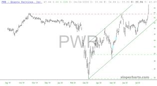 slopechart_PWR.jpg