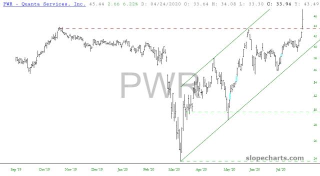 slopechart_PWR.jpg
