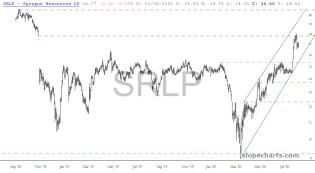 slopechart_SRLP.jpg