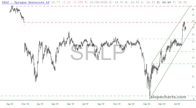 slopechart_SRLP.jpg