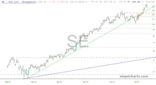 slopechart_SE.jpg