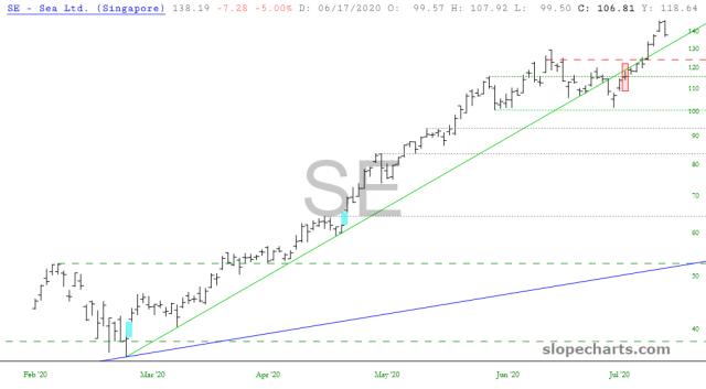 slopechart_SE.jpg