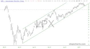 slopechart_LPX.jpg