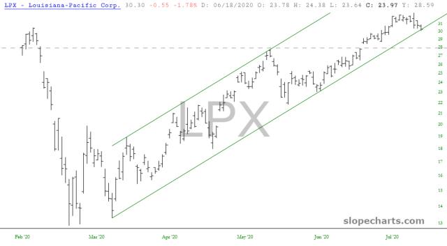 slopechart_LPX.jpg