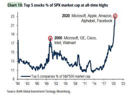 top 5 stocks.jpg (543×377)