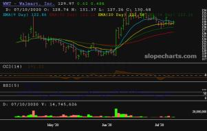 slopechart_WMT.jpg