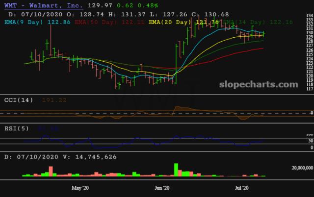 slopechart_WMT.jpg