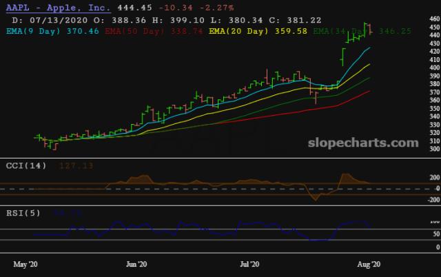 slopechart_AAPL.jpg
