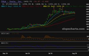 slopechart_TSLA.jpg