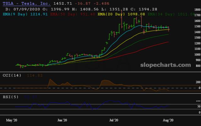 slopechart_TSLA.jpg