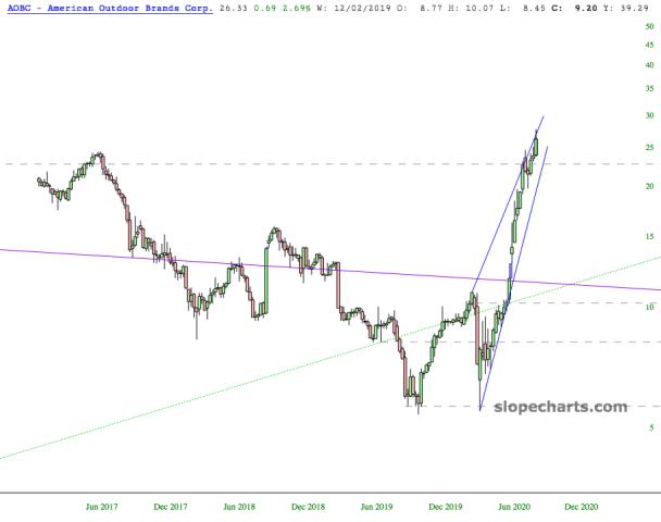 slopechart_AOBC.jpg