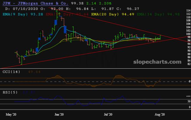 slopechart_JPM.jpg