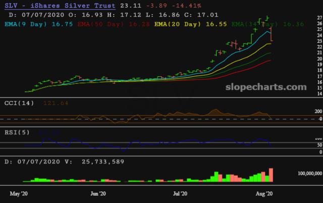 slopechart_SLV.jpg