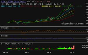 slopechart_GLD.jpg