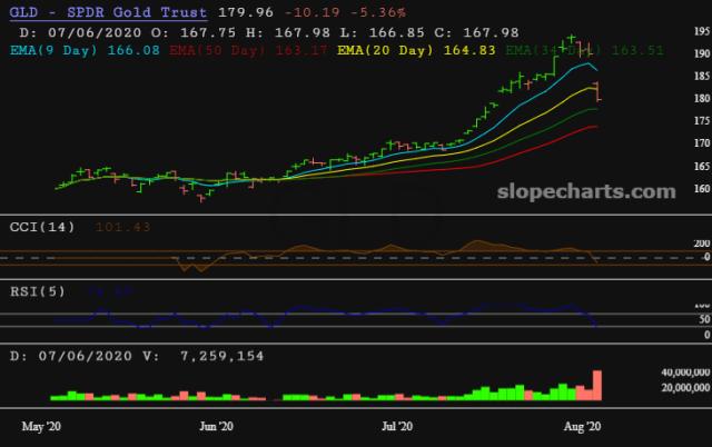 slopechart_GLD.jpg