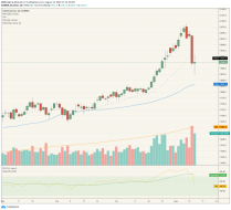 gold price