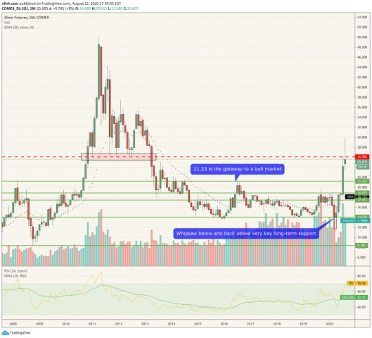 silver price