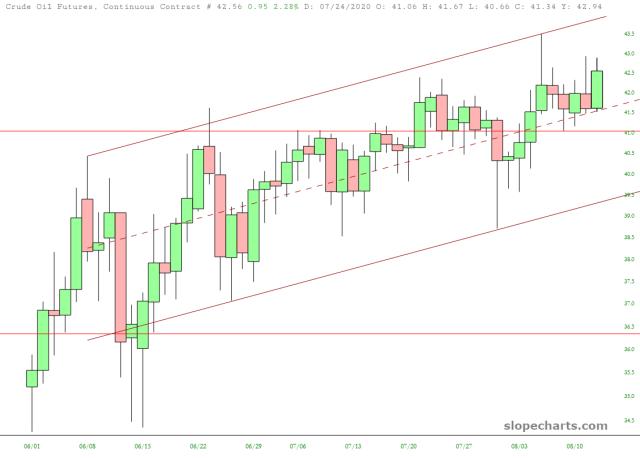 slopechart_/CL.jpg