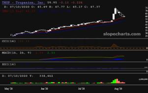 slopechart_TRUP.jpg