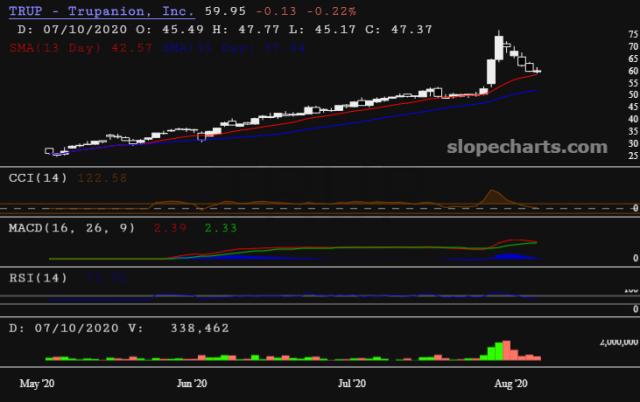 slopechart_TRUP.jpg