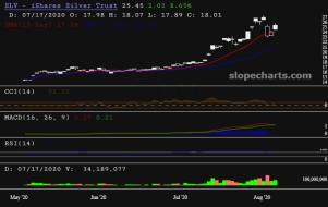 slopechart_SLV.jpg