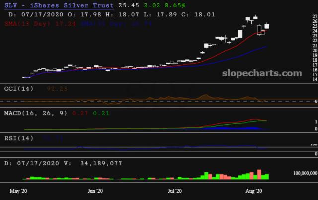slopechart_SLV.jpg