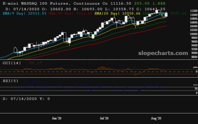 slopechart_/NQ.jpg