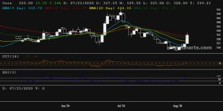 slopechart_/CME_C.jpg