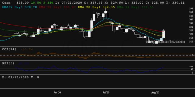 slopechart_/CME_C.jpg