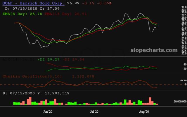 slopechart_GOLD.jpg