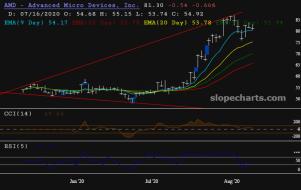 slopechart_AMD.jpg