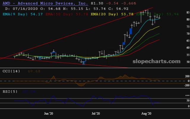 slopechart_AMD.jpg