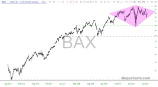 slopechart_BAX.jpg