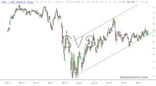 slopechart_CVS.jpg
