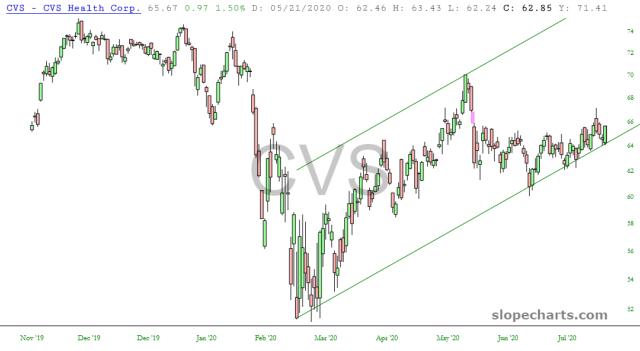 slopechart_CVS.jpg