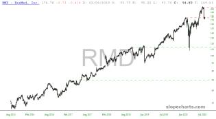 slopechart_RMD.jpg