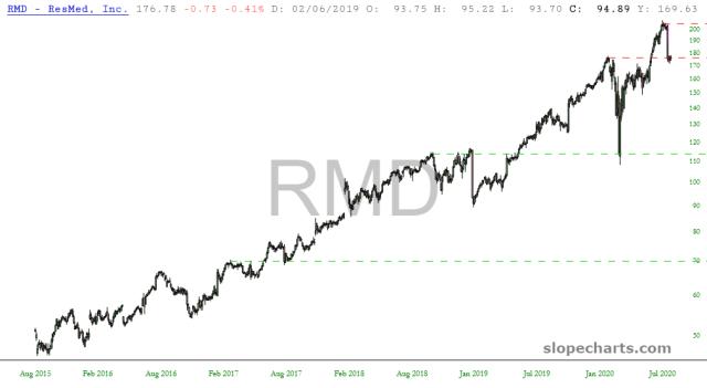 slopechart_RMD.jpg